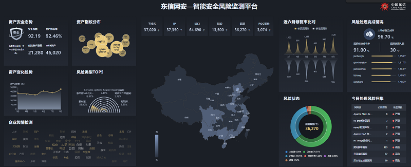 智能安全风险监测平台.png