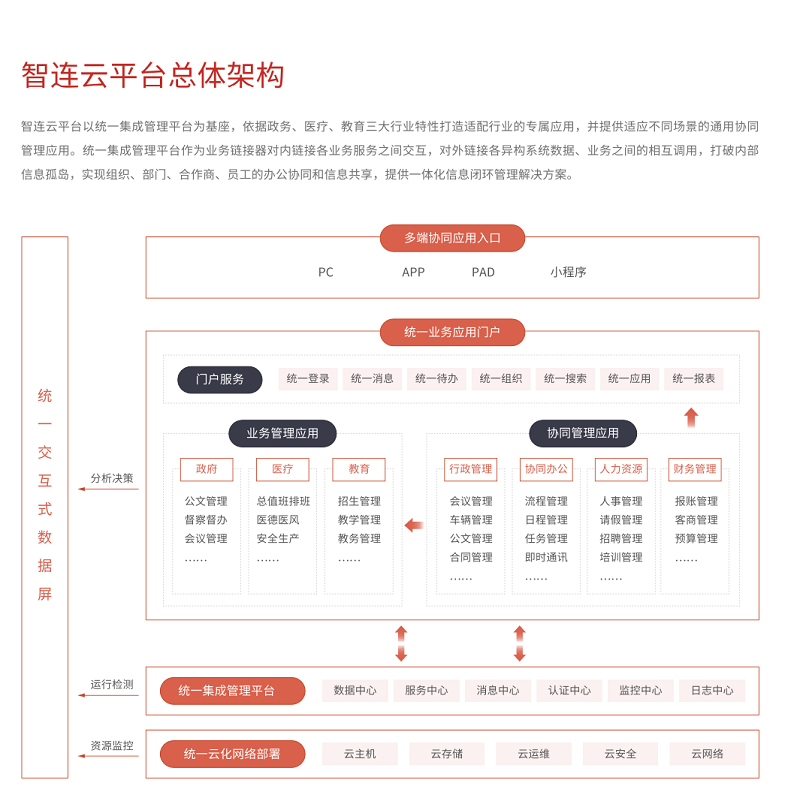 智连云.png