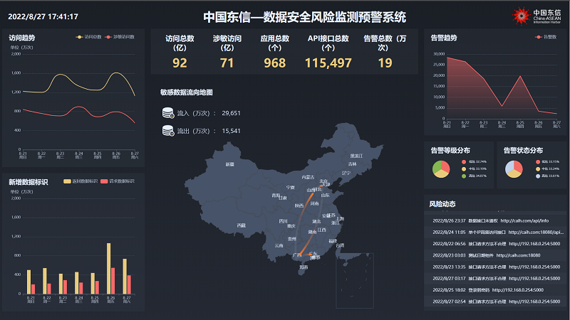 数据安全风险监测预警系统.png
