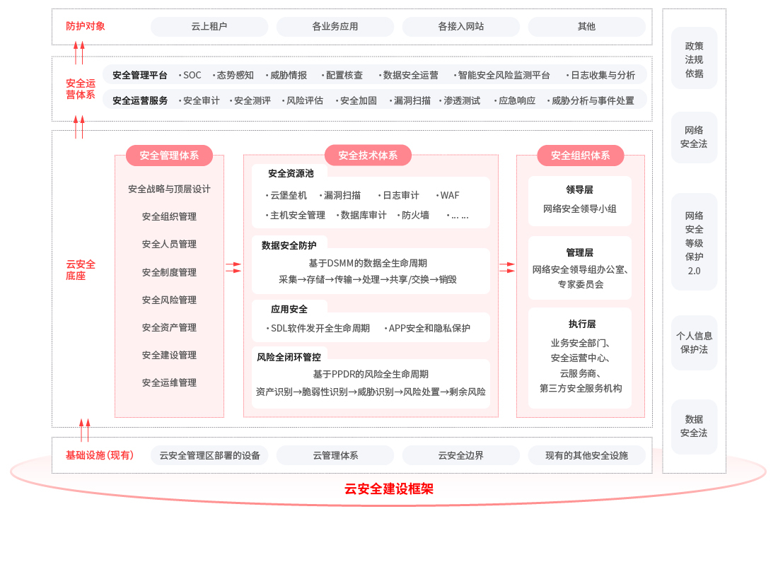 云安全建设-中国—东盟信息港股份有限公司官网
