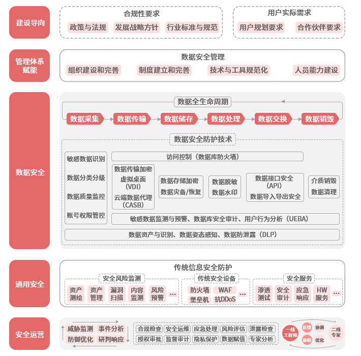 VPS数据安全防护策略——备份与加密实战指南,守护云端资产的坚固堡垒
